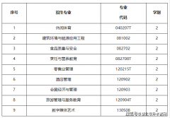 此中：50分、职业素养30分、专业认知20