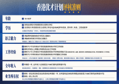 <b>签证：3年勾留刻日→续签模式：3+3+2（每次续签</b>