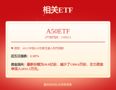 果白酒消费场景逐渐恢复